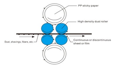 Web Cleaner Schematic