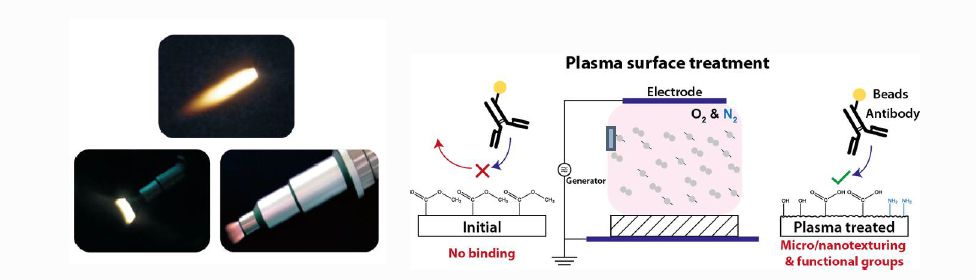 What is plasma treatment