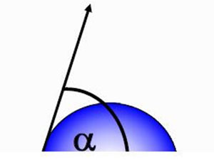 How to test surface tension