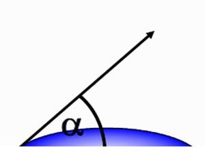 How to test surface tension